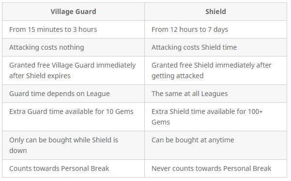 village guard vs shield.png